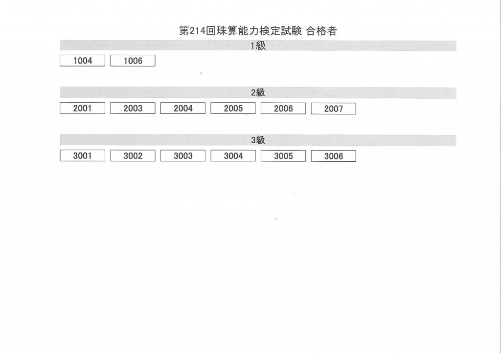 第214回 珠算能力検定試験 合格者(坂出商工会議所実施分)