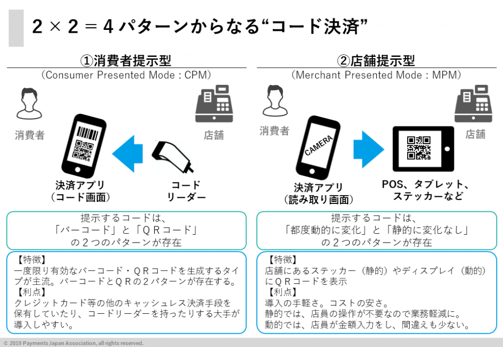 2019年12月版 20万円還元も キャッシュレス決済とは 徹底解説 家電小ネタ帳 株式会社ノジマ サポートサイト