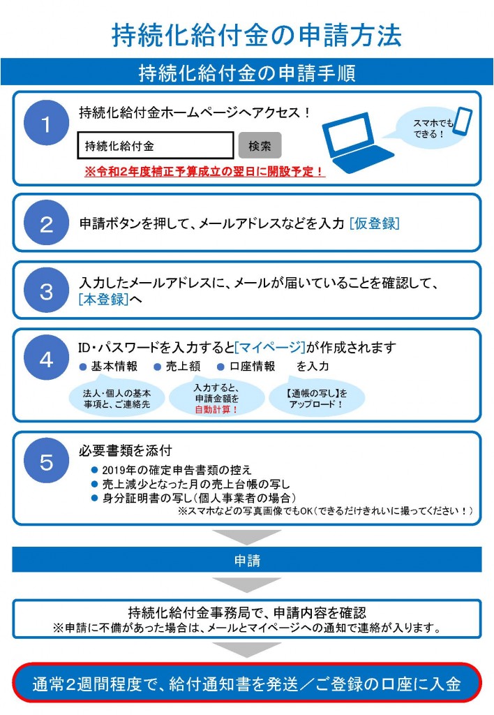 20200427持続化給付金速報版_ページ_4